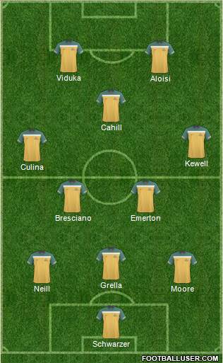 Australia Formation 2011