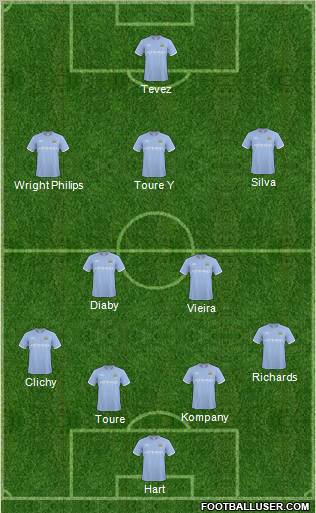 Manchester City Formation 2011