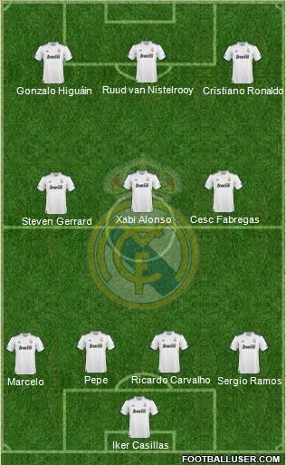 Real Madrid C.F. Formation 2011