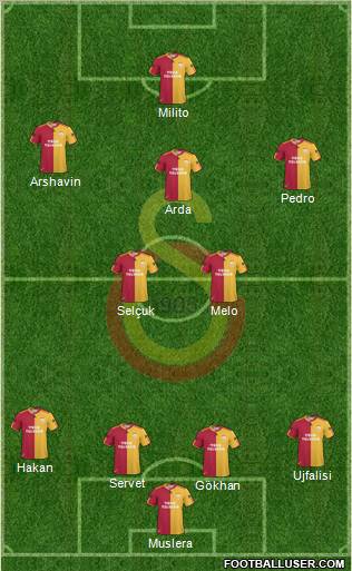 Galatasaray SK Formation 2011