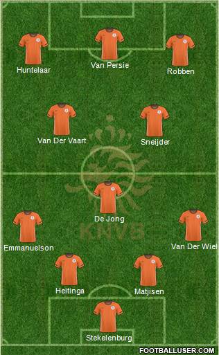 Holland Formation 2011