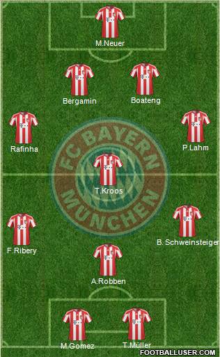FC Bayern München Formation 2011
