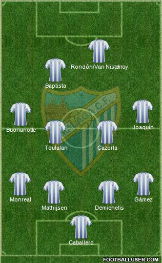 Málaga C.F., S.A.D. Formation 2011