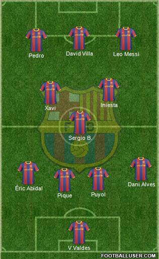 F.C. Barcelona Formation 2011
