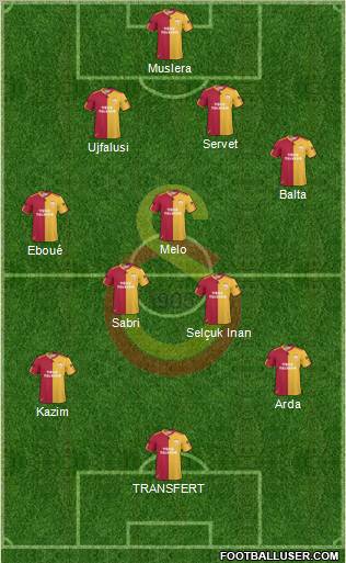 Galatasaray SK Formation 2011