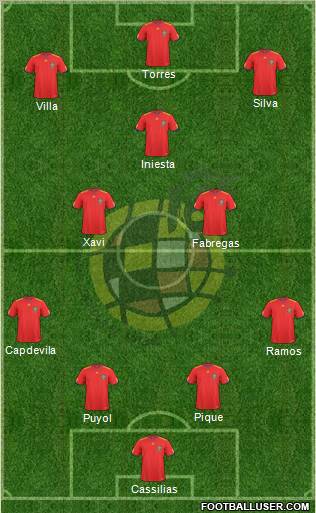 Spain Formation 2011