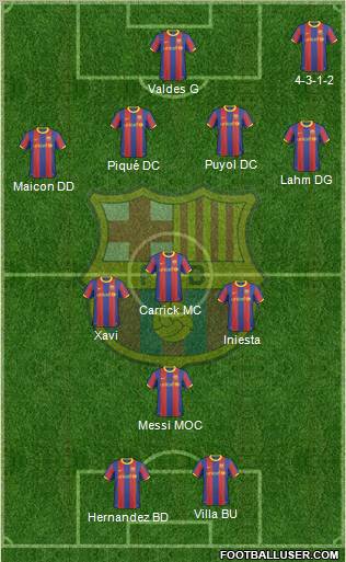 F.C. Barcelona Formation 2011
