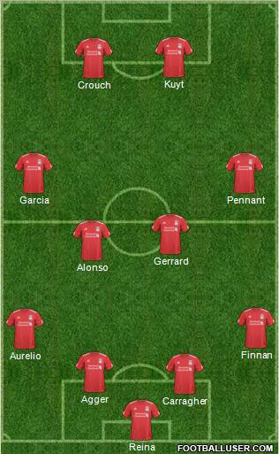 Liverpool Formation 2011