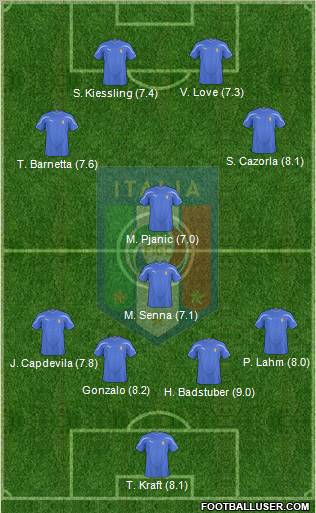 Italy Formation 2011