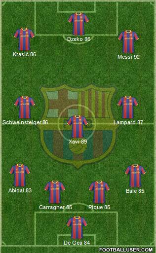 F.C. Barcelona Formation 2011