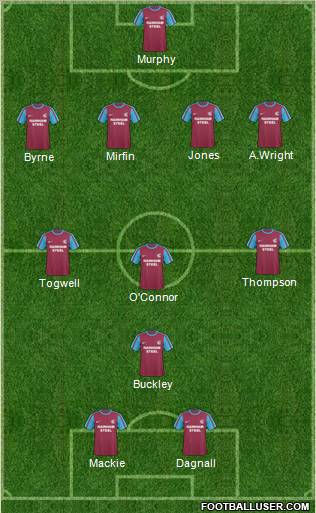 Scunthorpe United Formation 2011