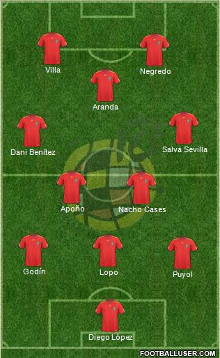 Spain Formation 2011