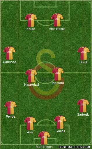 Galatasaray SK Formation 2011
