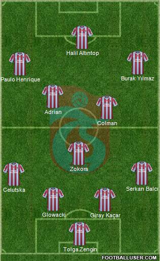 Trabzonspor Formation 2011
