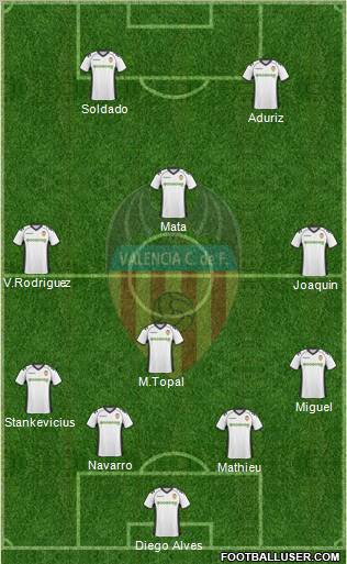 Valencia C.F., S.A.D. Formation 2011