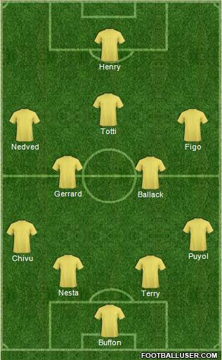 Dream Team Formation 2011