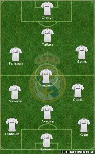 Real Madrid C.F. Formation 2011