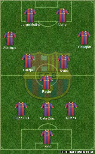 F.C. Barcelona Formation 2011