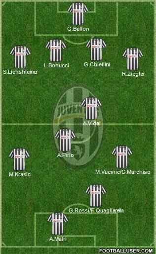 Juventus Formation 2011