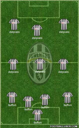 Juventus Formation 2011