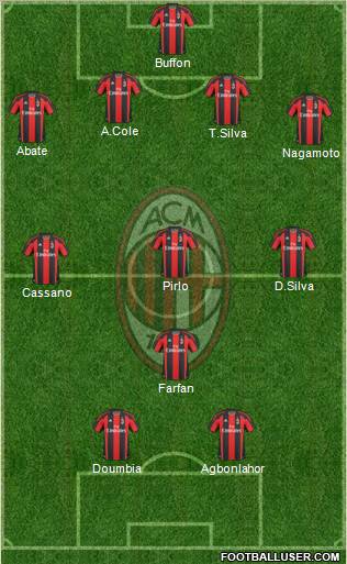 A.C. Milan Formation 2011