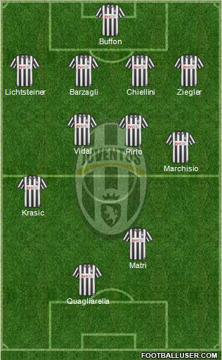 Juventus Formation 2011