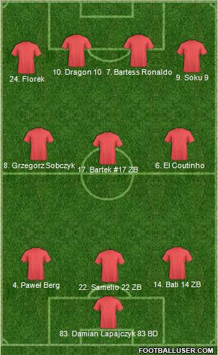 Champions League Team Formation 2011