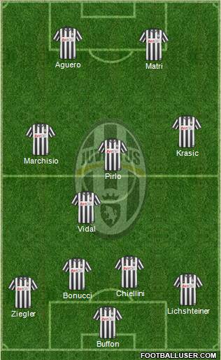 Juventus Formation 2011