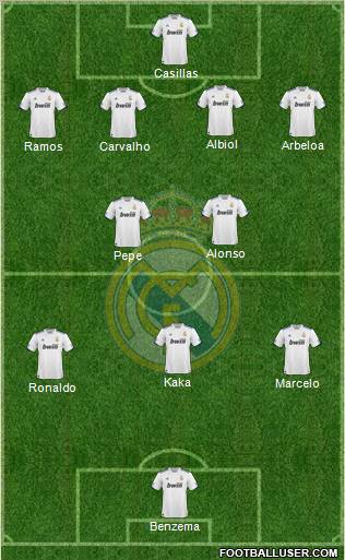 Real Madrid C.F. Formation 2011