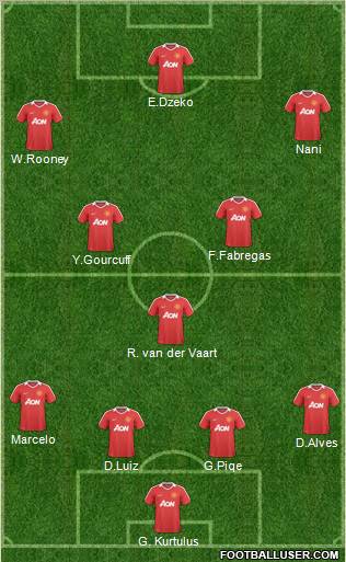 Manchester United Formation 2011