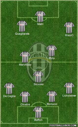 Juventus Formation 2011