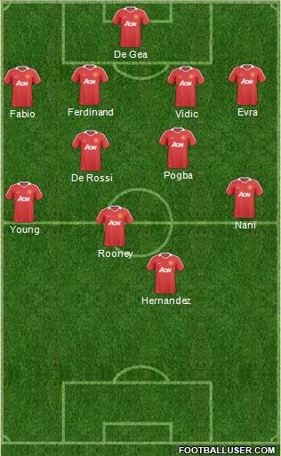 Manchester United Formation 2011
