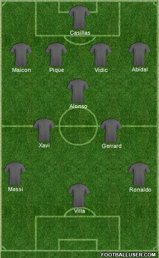Dream Team Formation 2011
