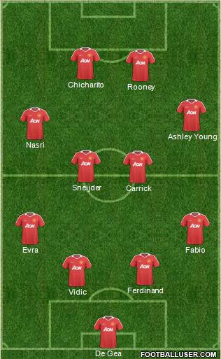 Manchester United Formation 2011