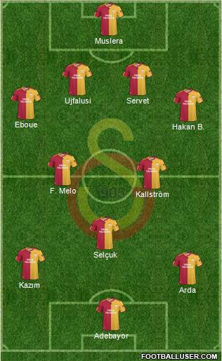 Galatasaray SK Formation 2011