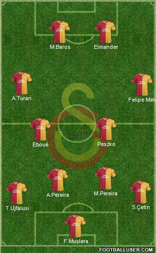 Galatasaray SK Formation 2011