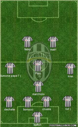 Juventus Formation 2011