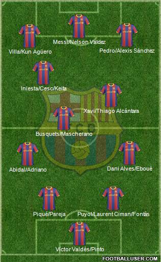 F.C. Barcelona Formation 2011