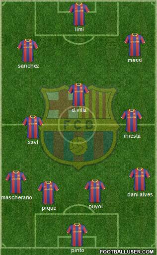 F.C. Barcelona Formation 2011
