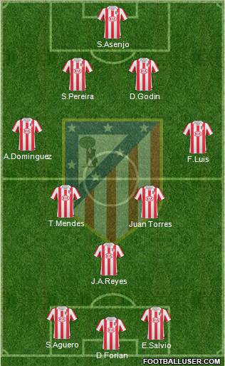 C. Atlético Madrid S.A.D. Formation 2011