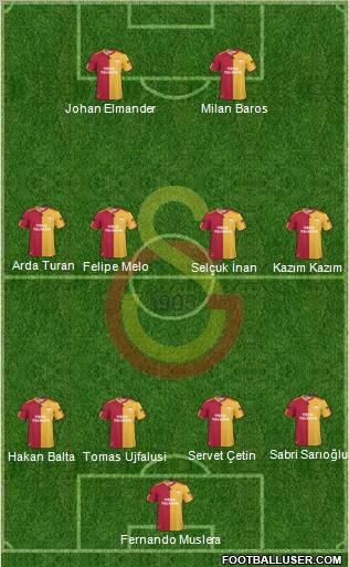 Galatasaray SK Formation 2011