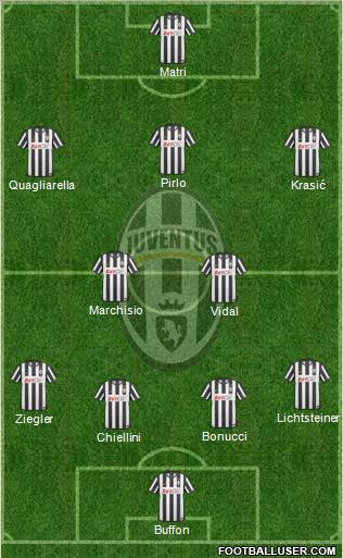 Juventus Formation 2011