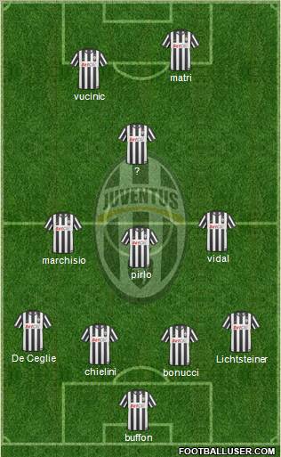 Juventus Formation 2011