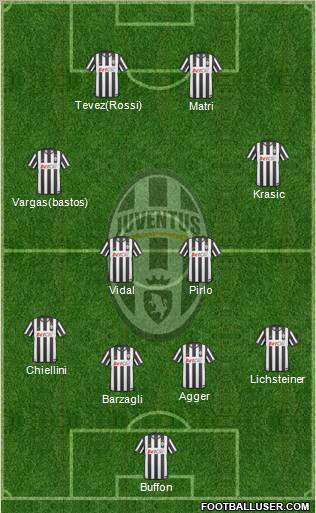 Juventus Formation 2011