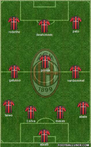 A.C. Milan Formation 2011