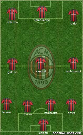 A.C. Milan Formation 2011