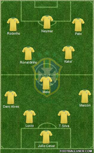 Brazil Formation 2011