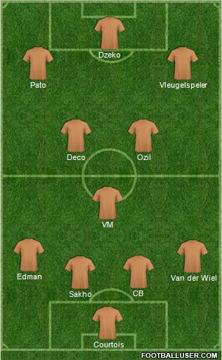 Dream Team Formation 2011