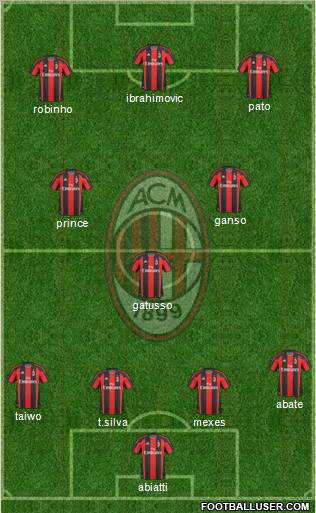 A.C. Milan Formation 2011