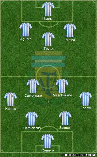 Argentina Formation 2011